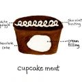 Gingerbread cookie cupcakes and recipe link by[...]