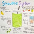 Bianca's Smoothie System!