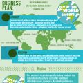 Business Plan Infographic For Starting A Bakery[...]